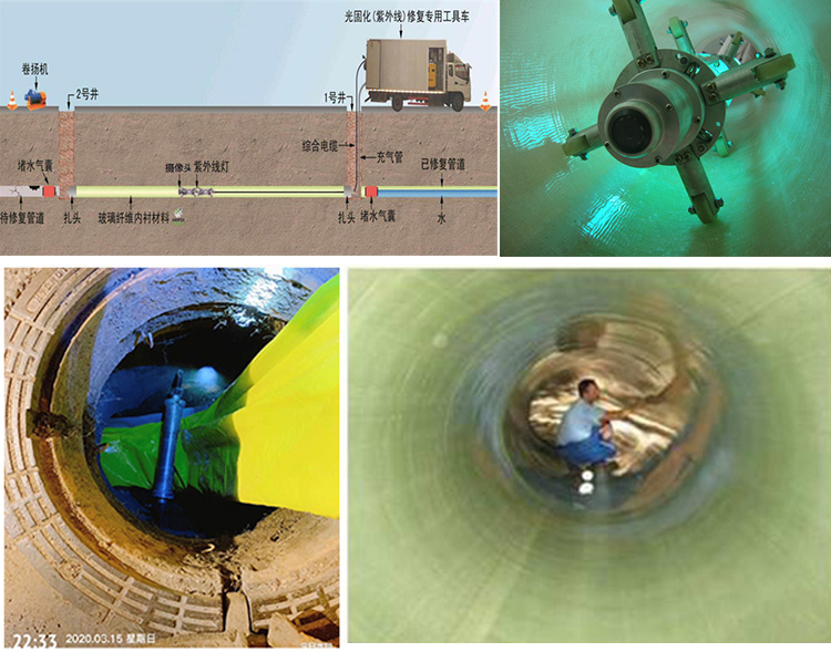 都江堰UV-CIPP内衬修复